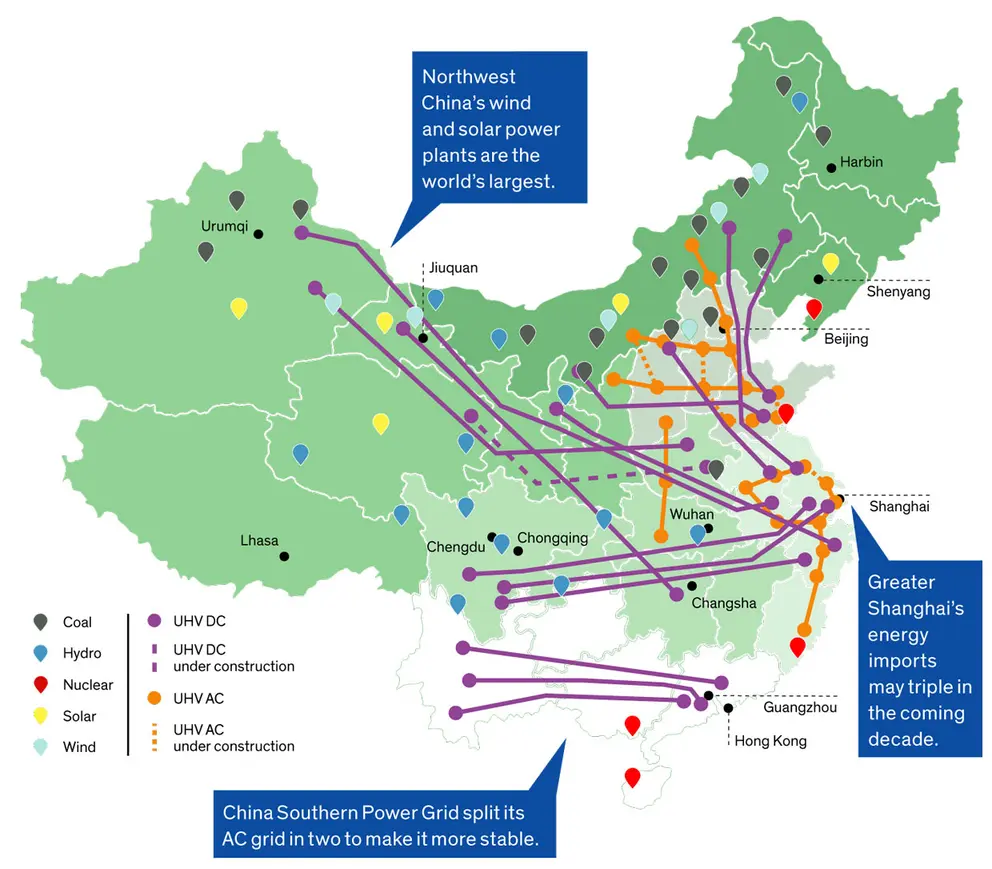 ligne électrique en Chine