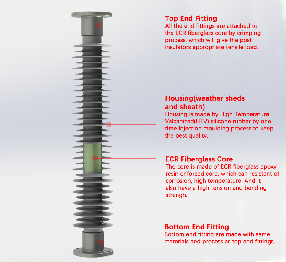 composite station post insulator structure